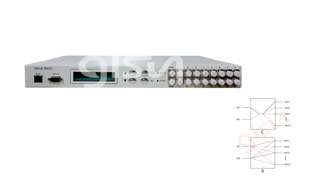 2xN(N≤32) Rack Optical Switch